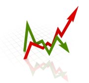 Current & Leading Indices Improved